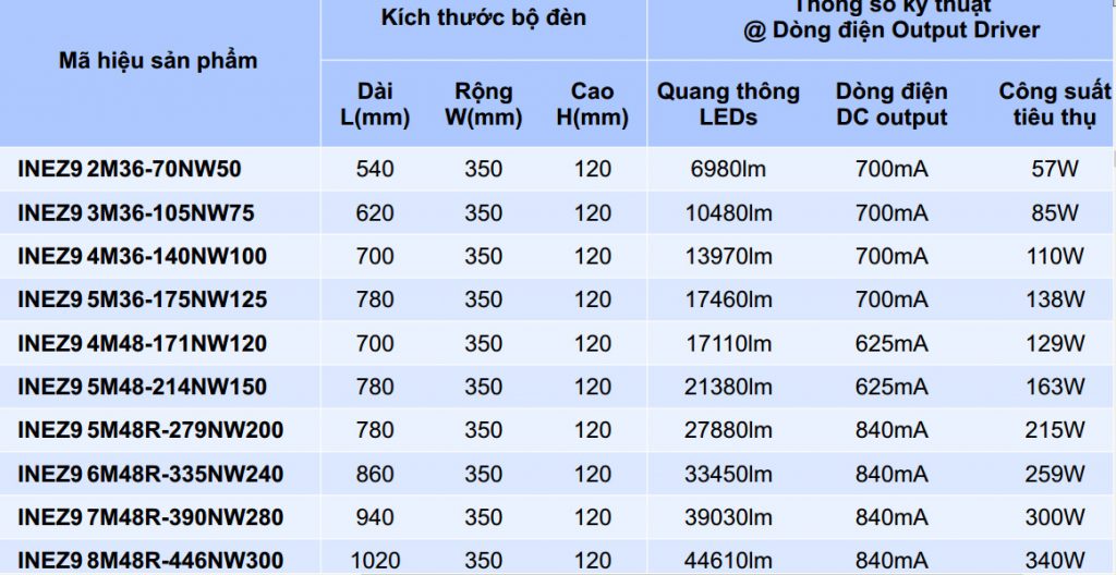 fcovietnam