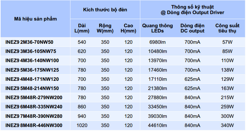 fcovietnam